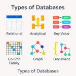 5 Easy Ways for Beginners to Learn Databases